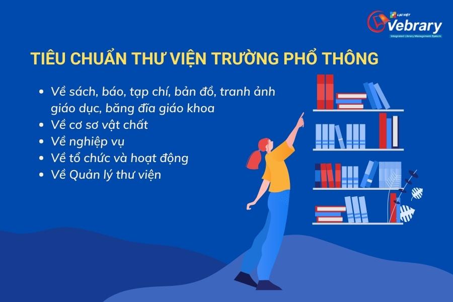 quyết định 01/2004 về thư viện đạt chuẩn