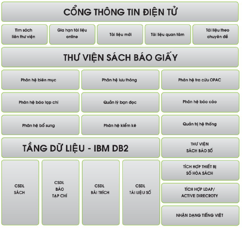 MohinhThuvienso.png