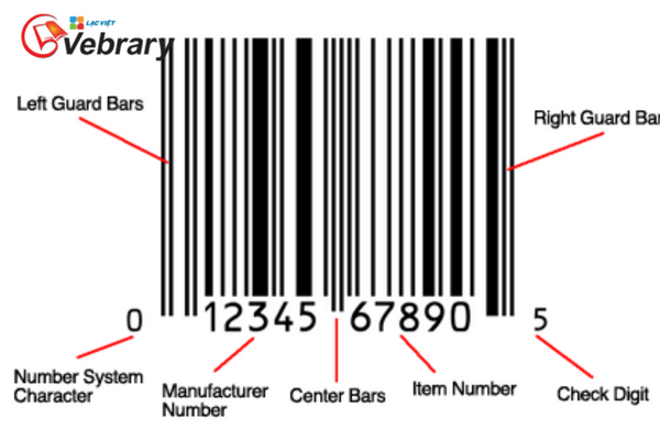 Mã vạch là gì