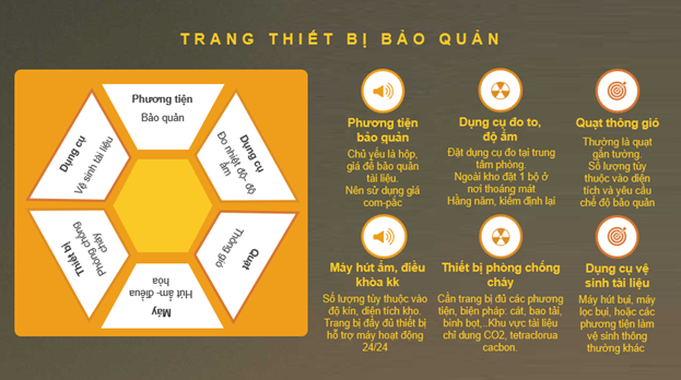 Hướng dẫn bảo quản tài liệu lưu trữ