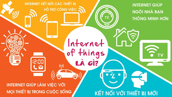 Ứng dụng công nghệ IoT trong thư viện thông minh